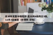 欧洲杯完整分档出炉:意大利4档荷兰3档,12月3日抽签（欧洲杯 分档）