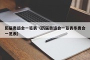 历届奥运会一览表（历届奥运会一览表冬奥会一览表）