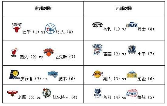 2022年NBA总决赛 勇士vs凯尔特人 全部六场录像回放【好球体育】